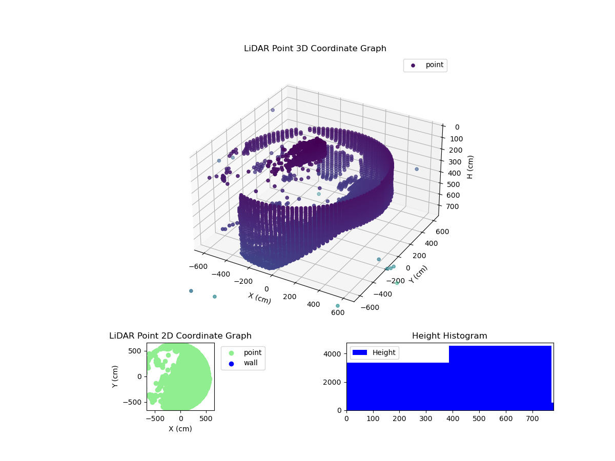 3D Plot