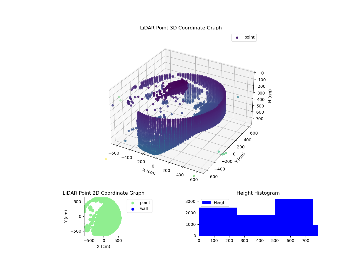 3D Plot