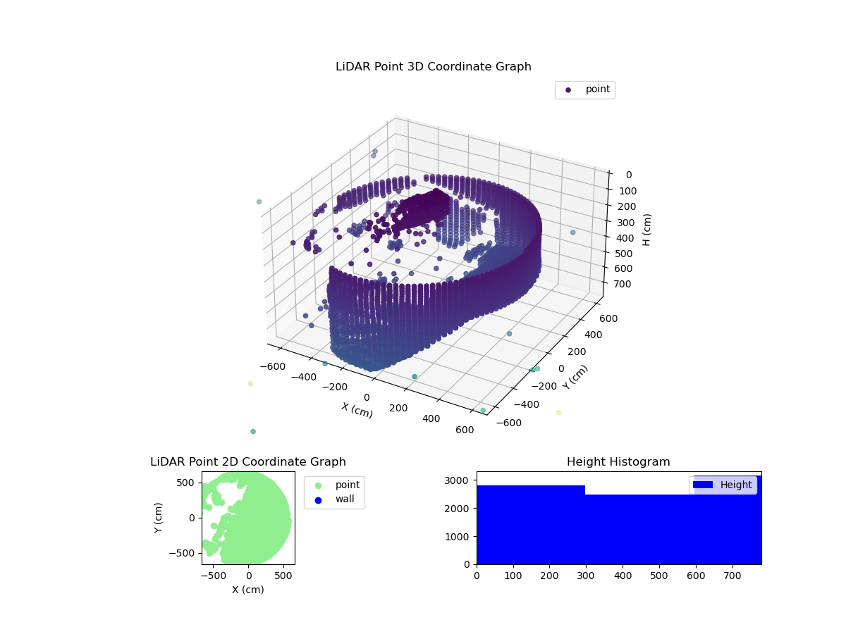 3D Plot