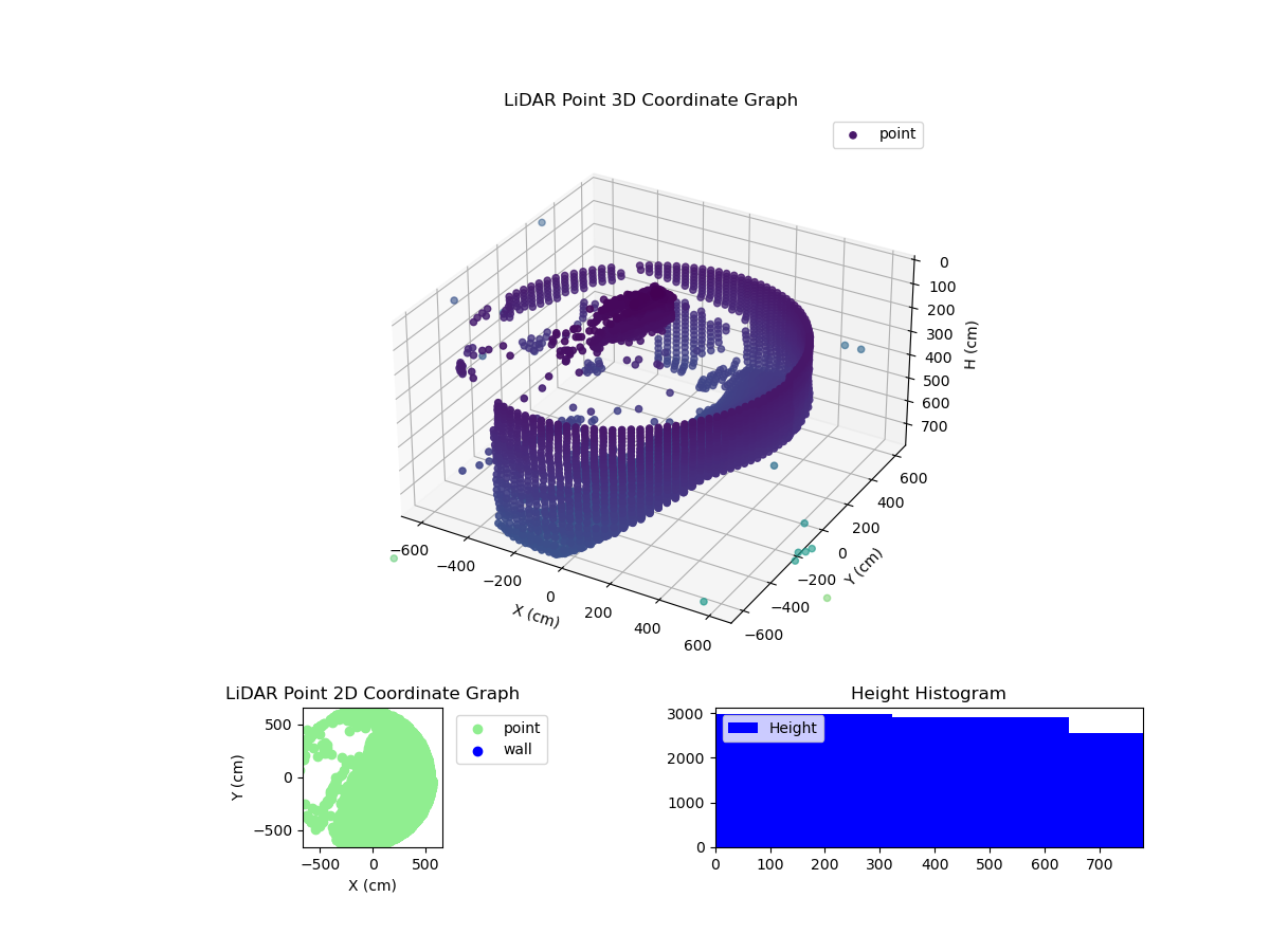 3D Plot