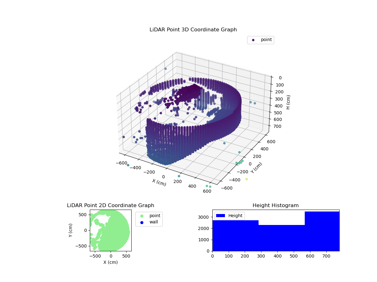3D Plot