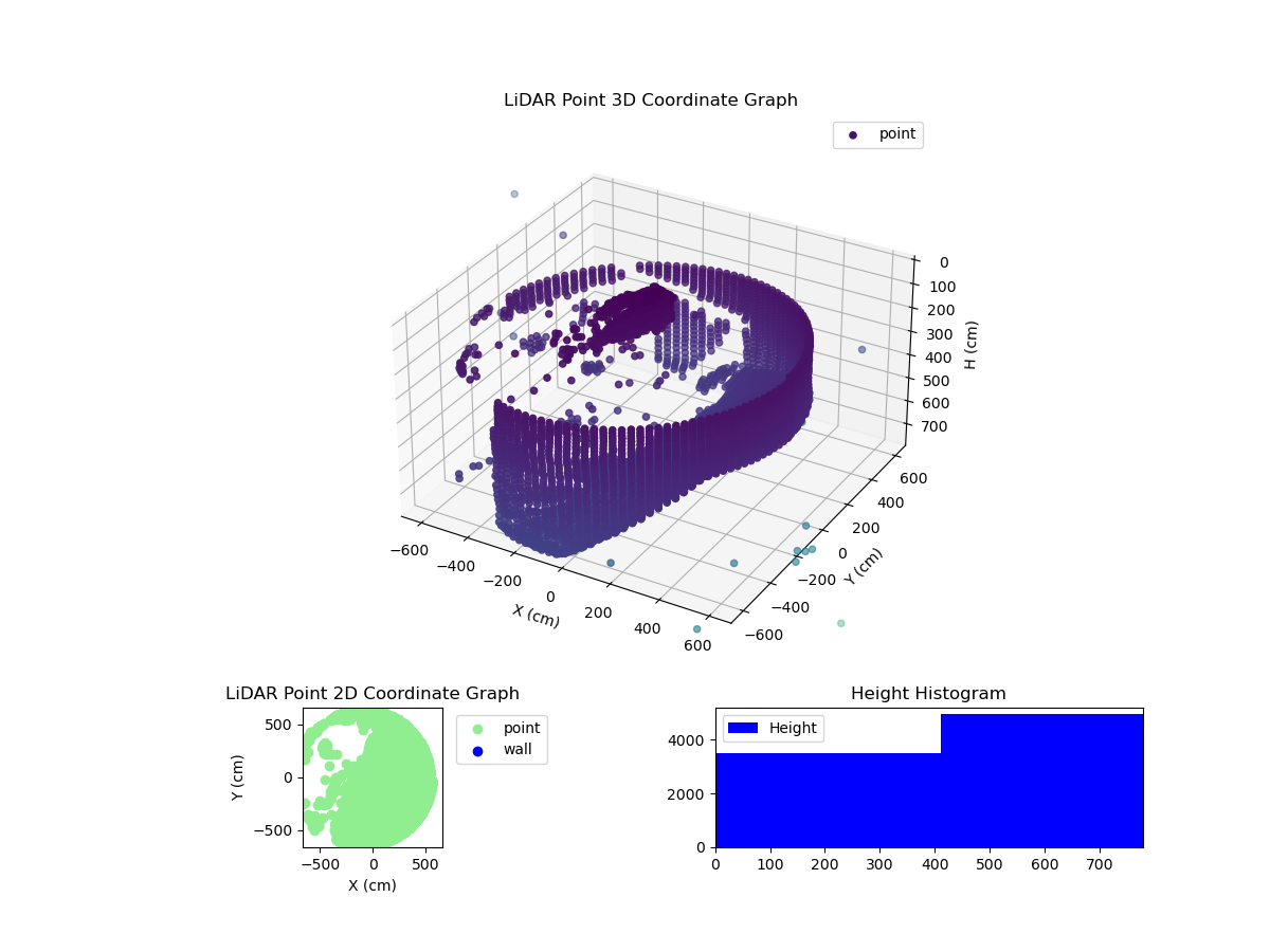 3D Plot