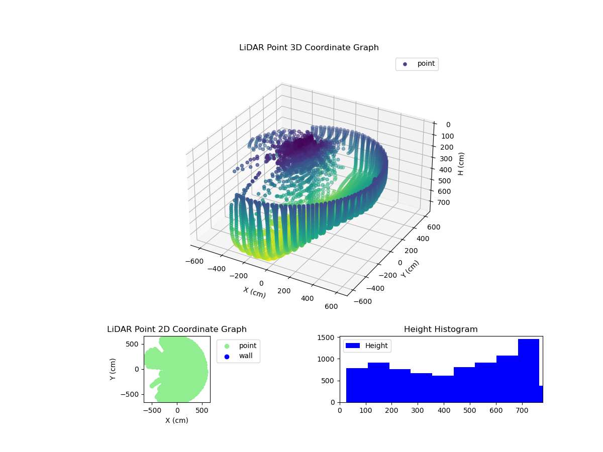 3D Plot