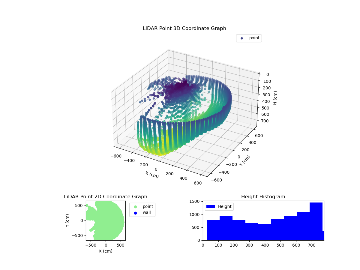 3D Plot
