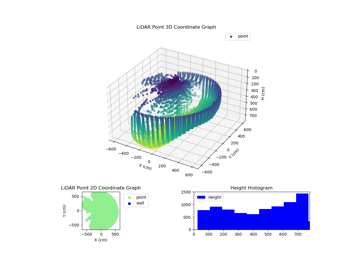 3D Plot