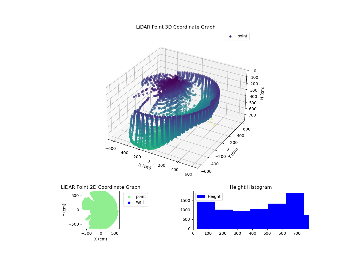3D Plot