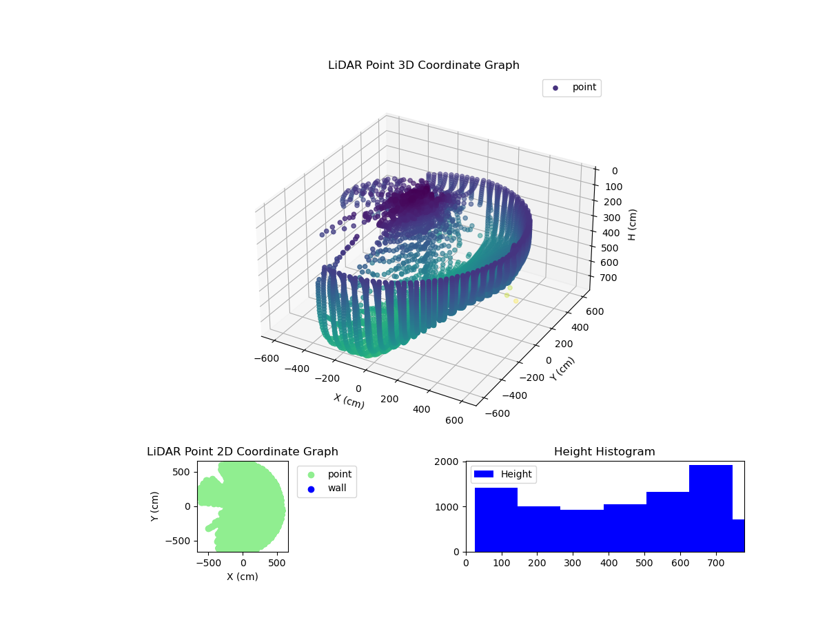 3D Plot