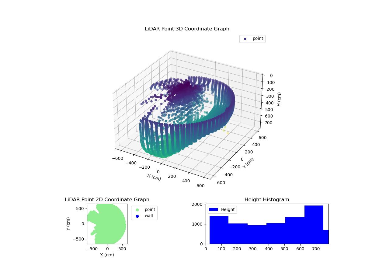 3D Plot