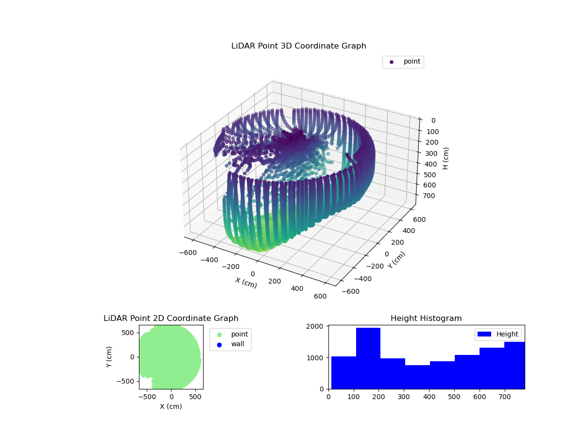 3D Plot