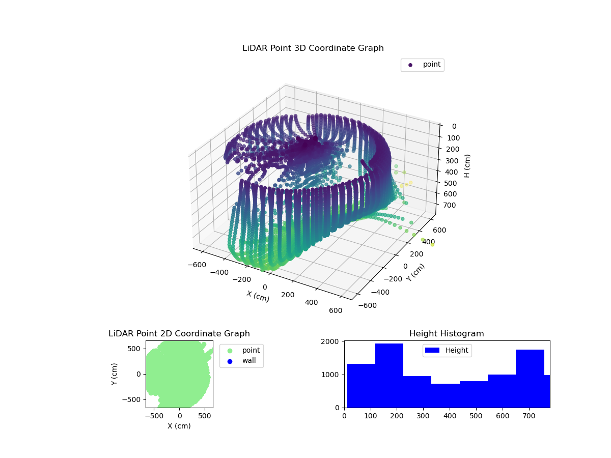 3D Plot
