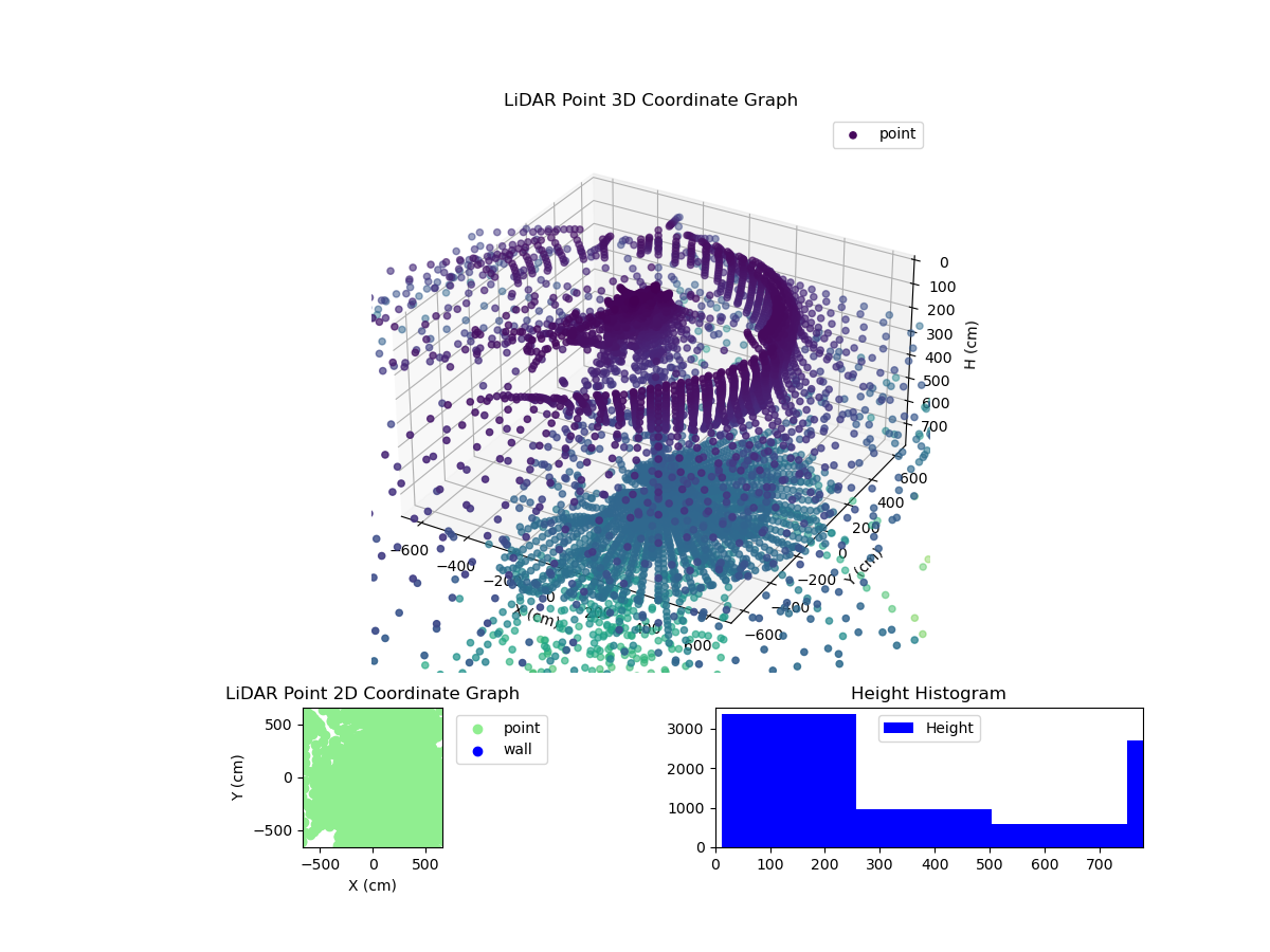 3D Plot