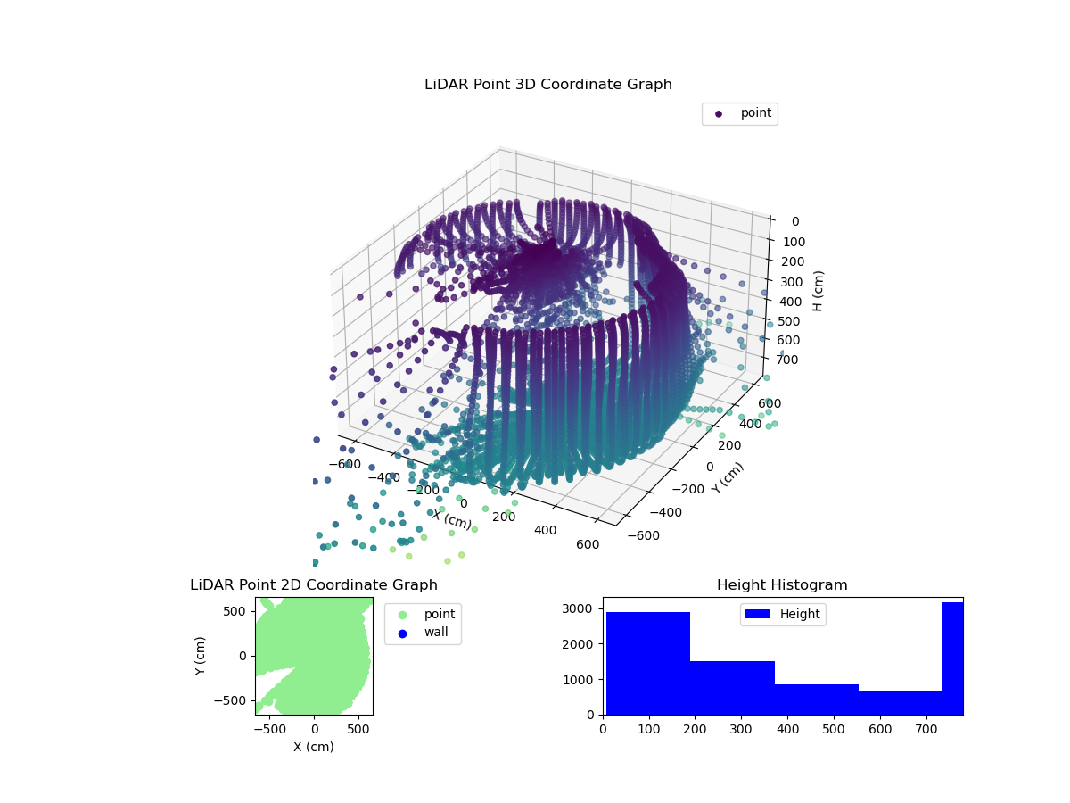 3D Plot