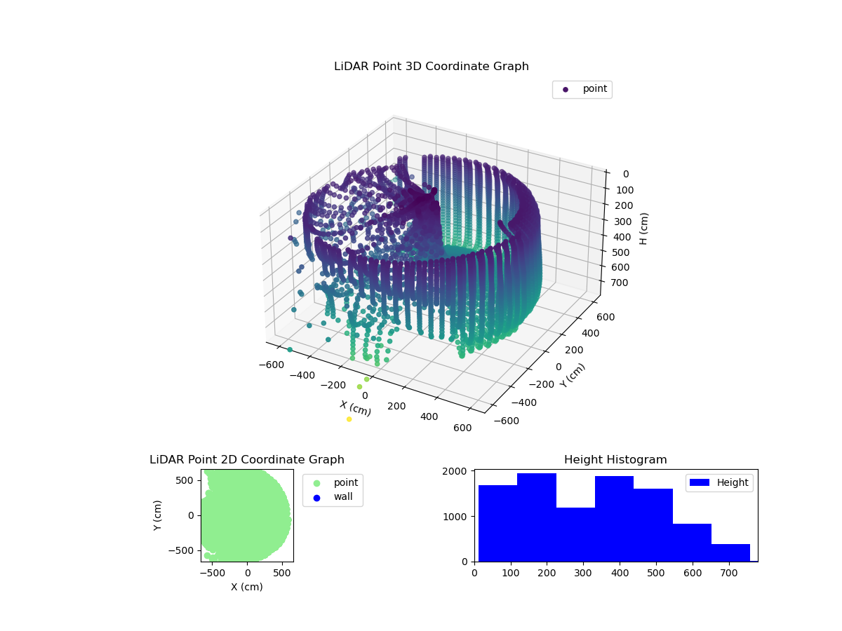 3D Plot