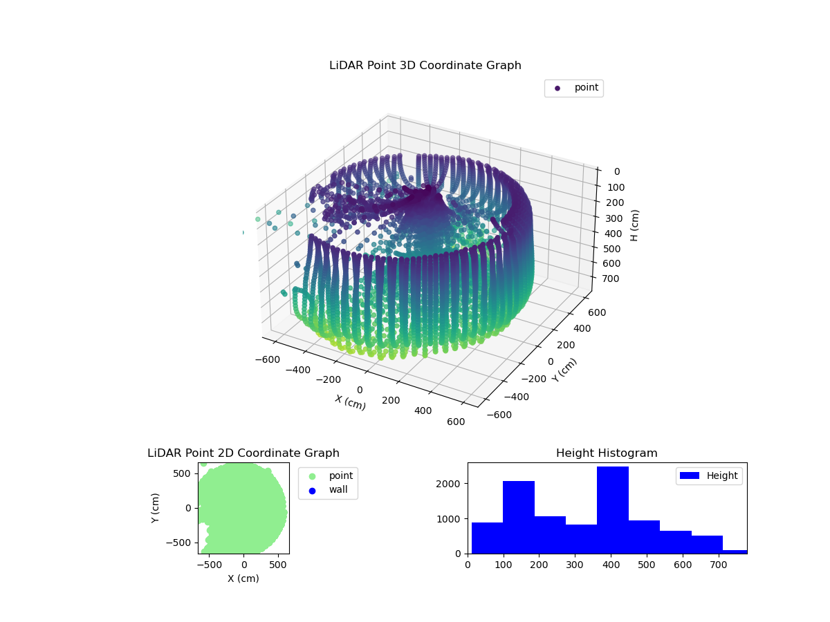 3D Plot