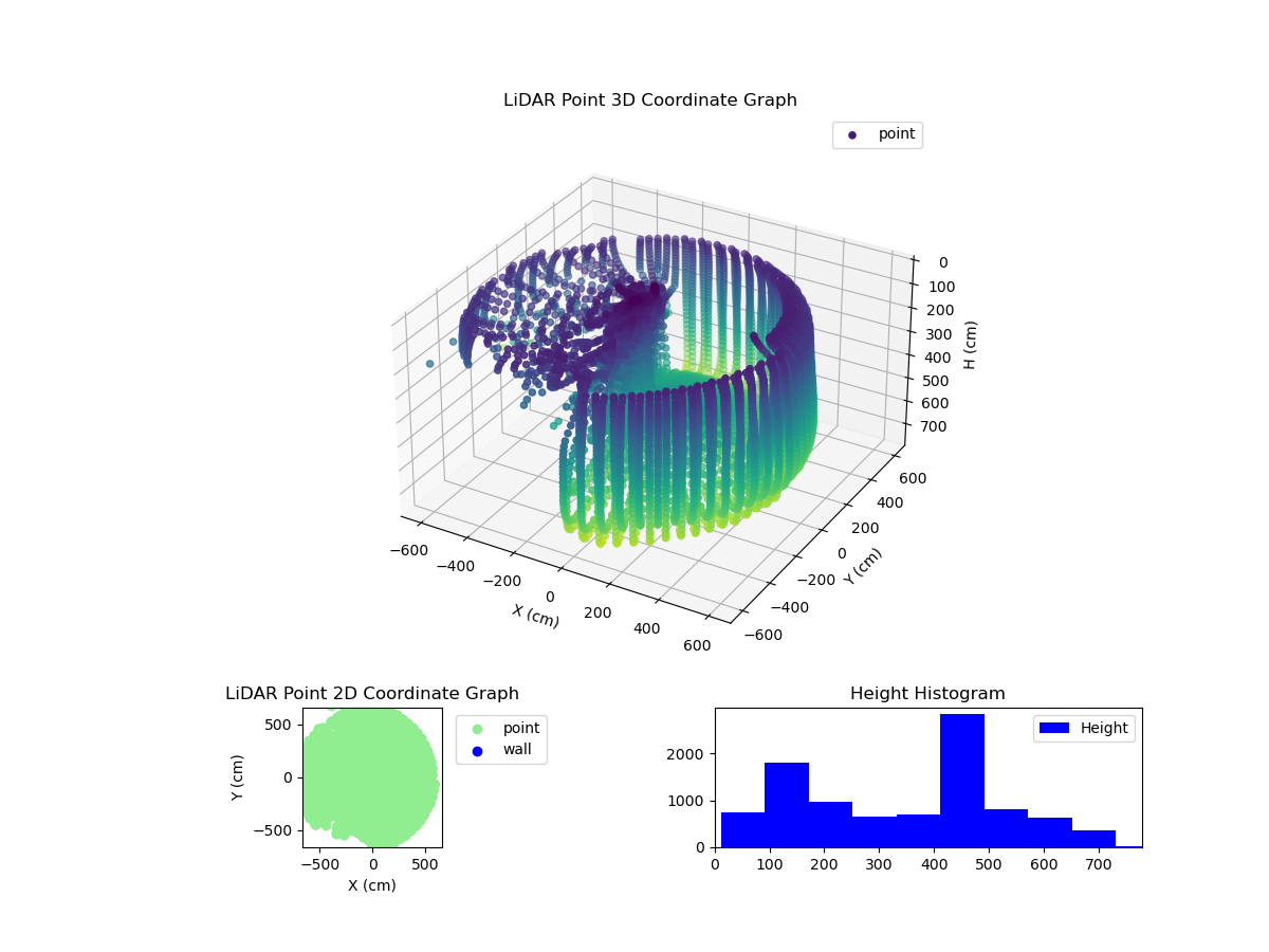 3D Plot