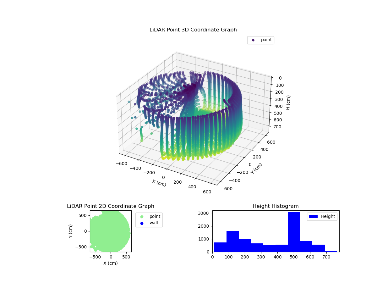 3D Plot