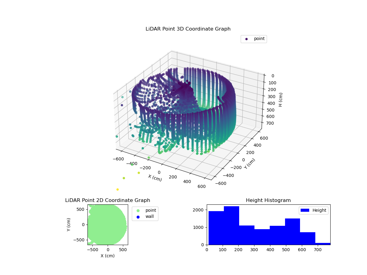 3D Plot