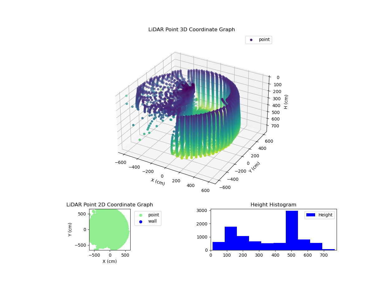 3D Plot
