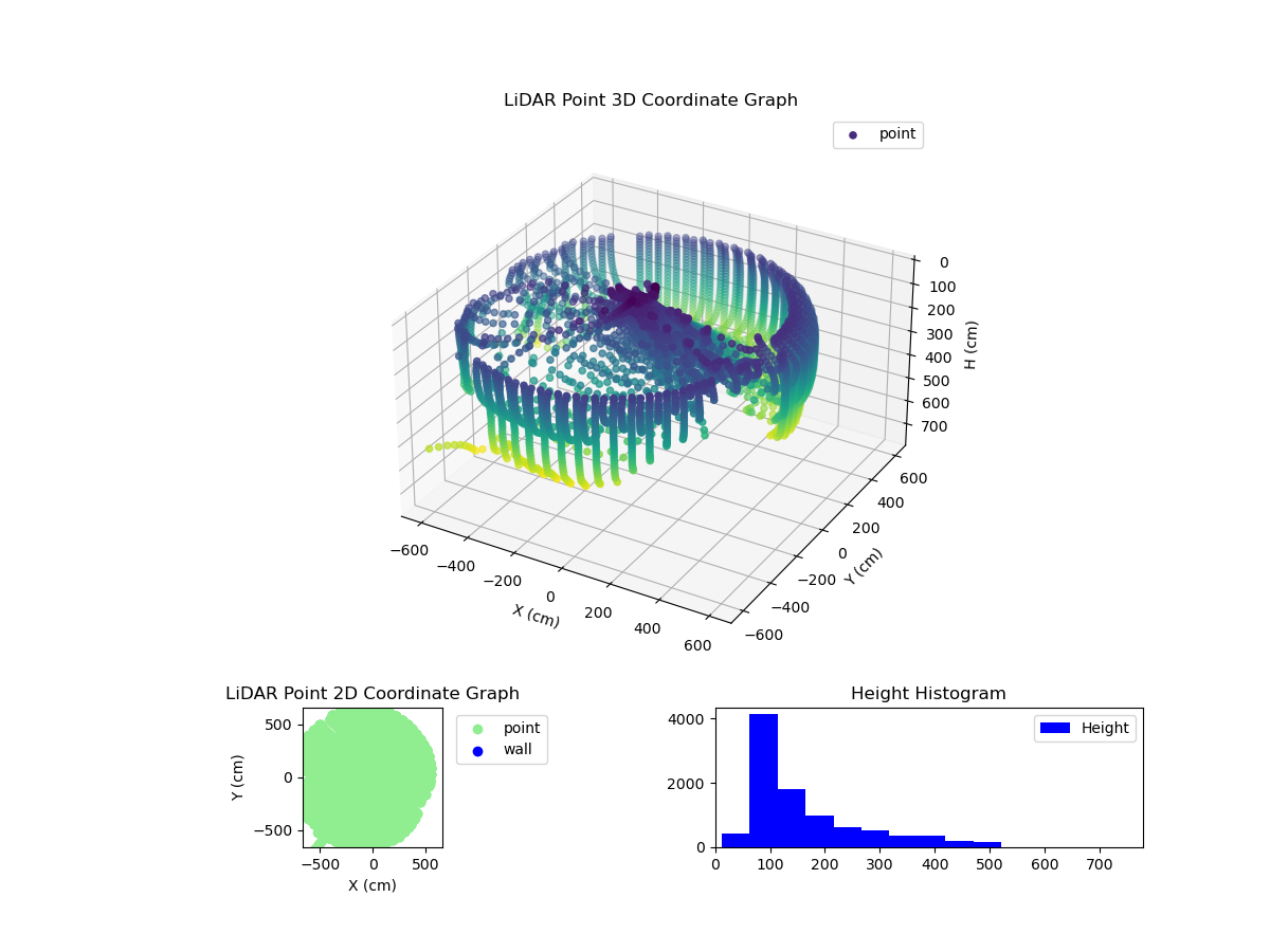 3D Plot