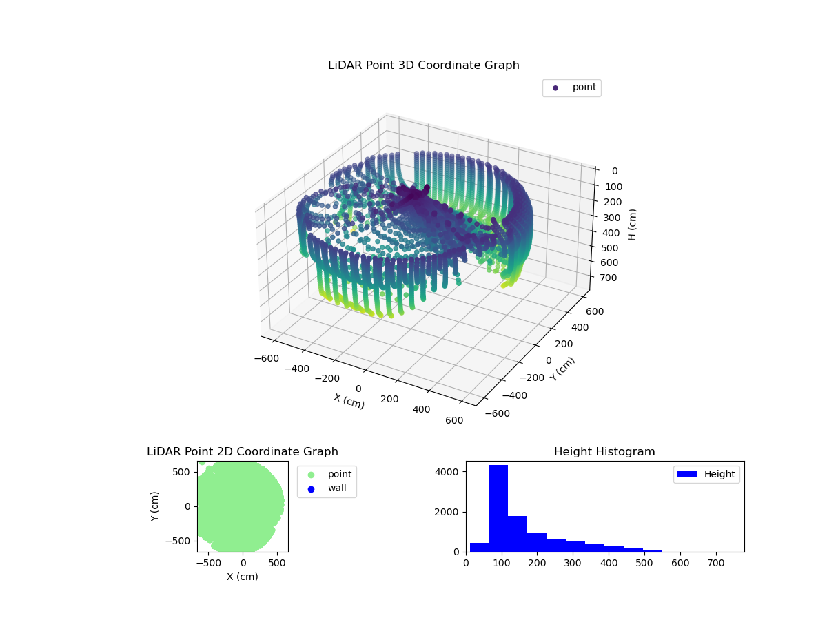 3D Plot