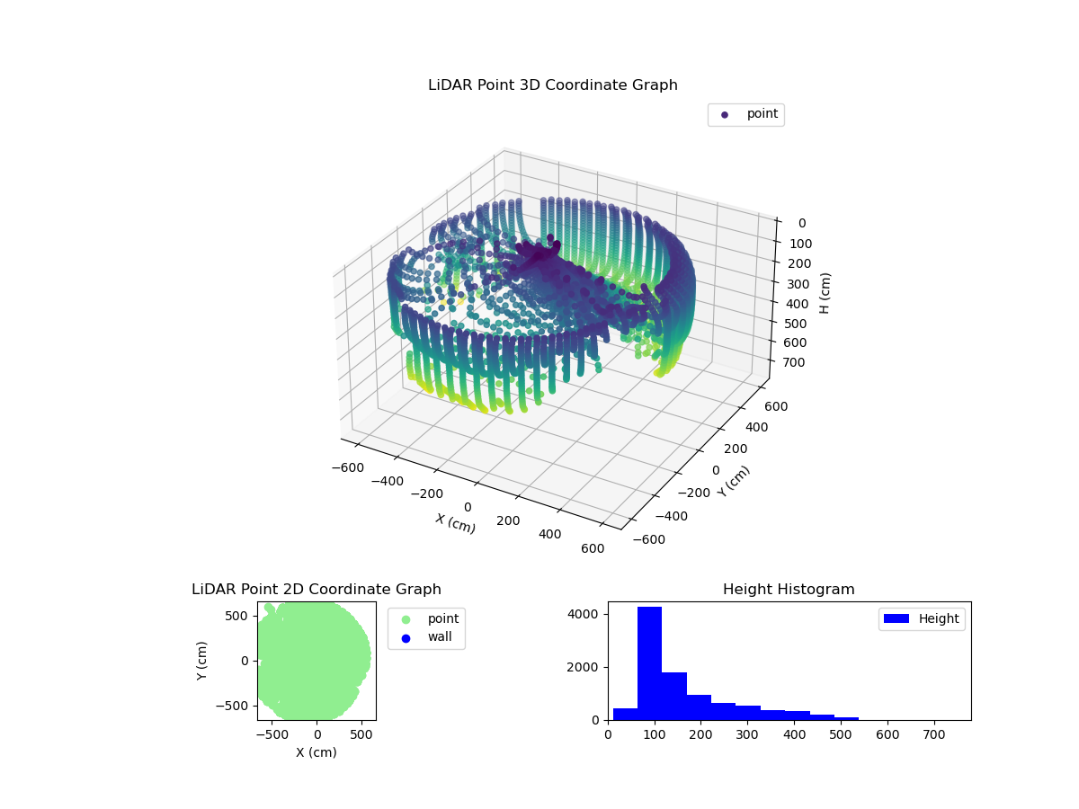 3D Plot
