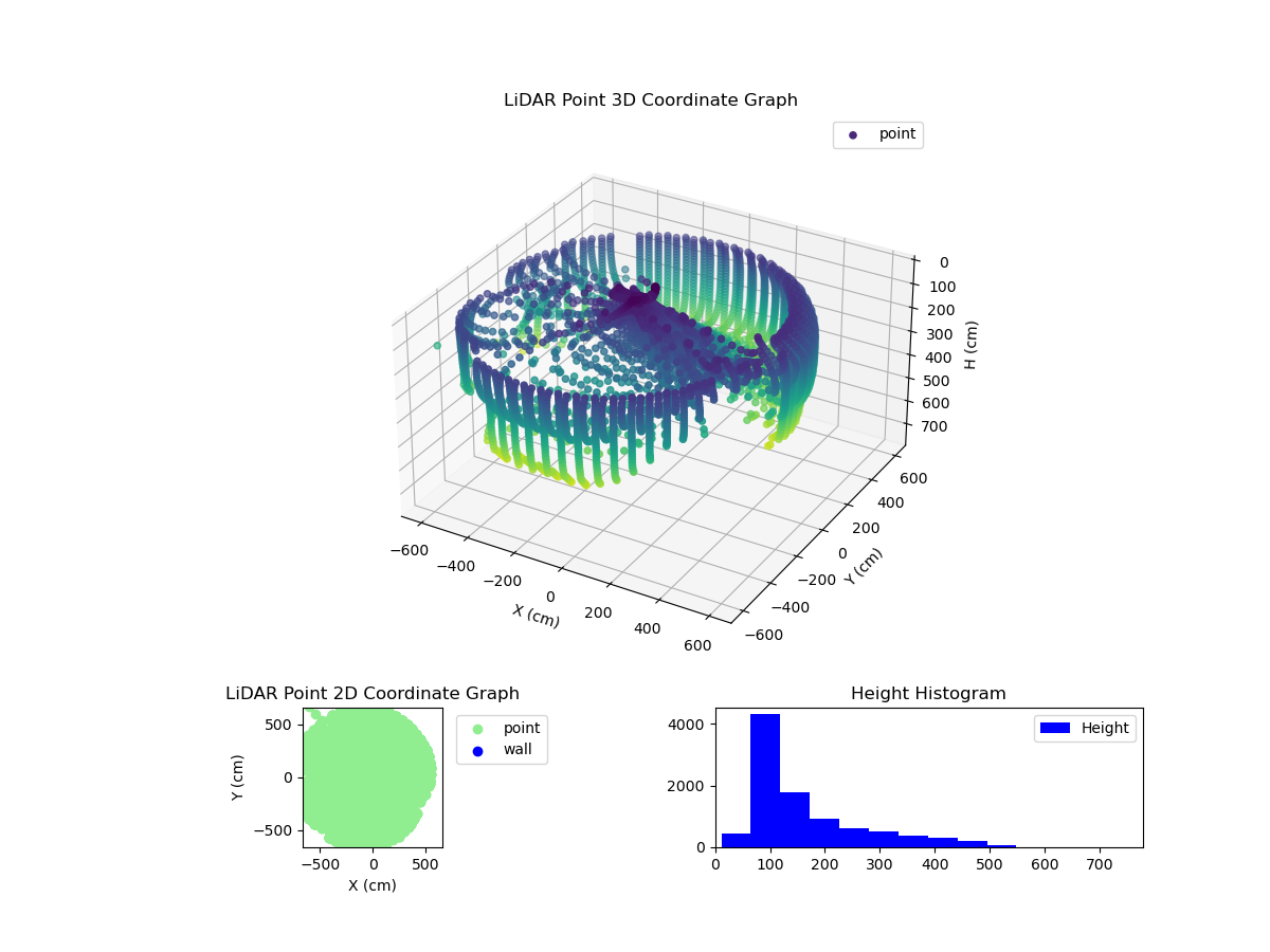 3D Plot