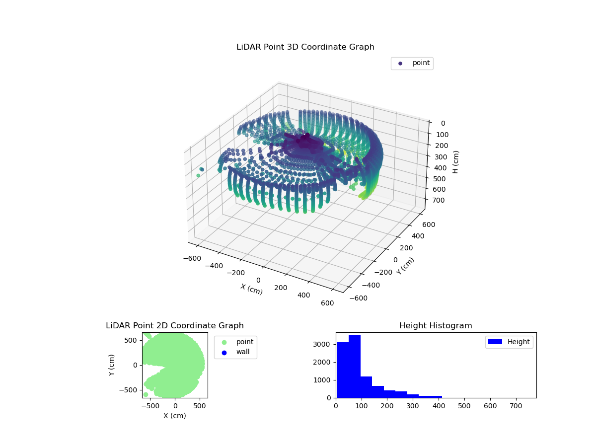 3D Plot