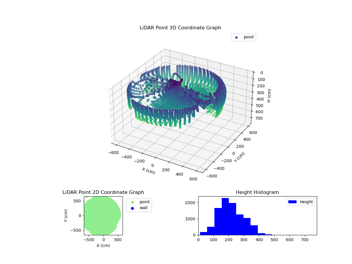 3D Plot