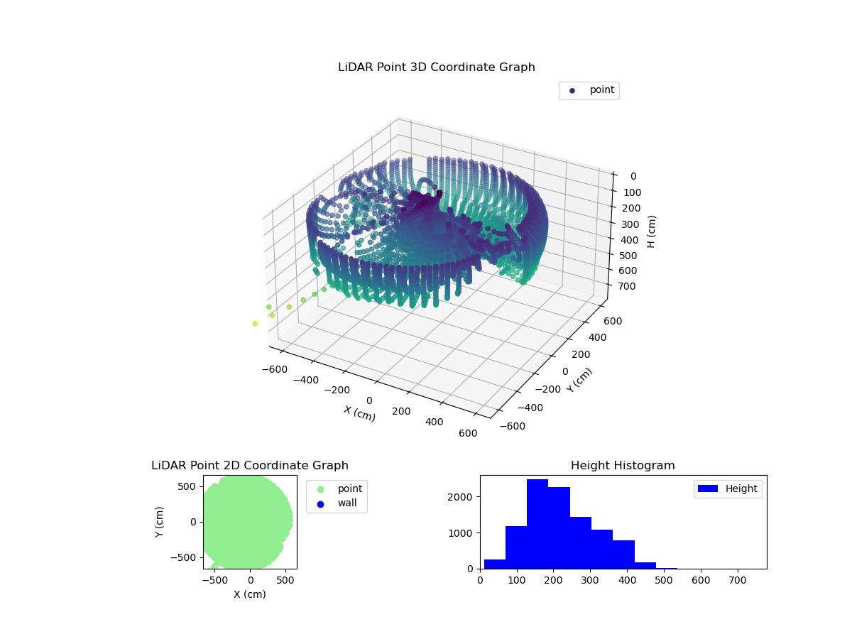 3D Plot