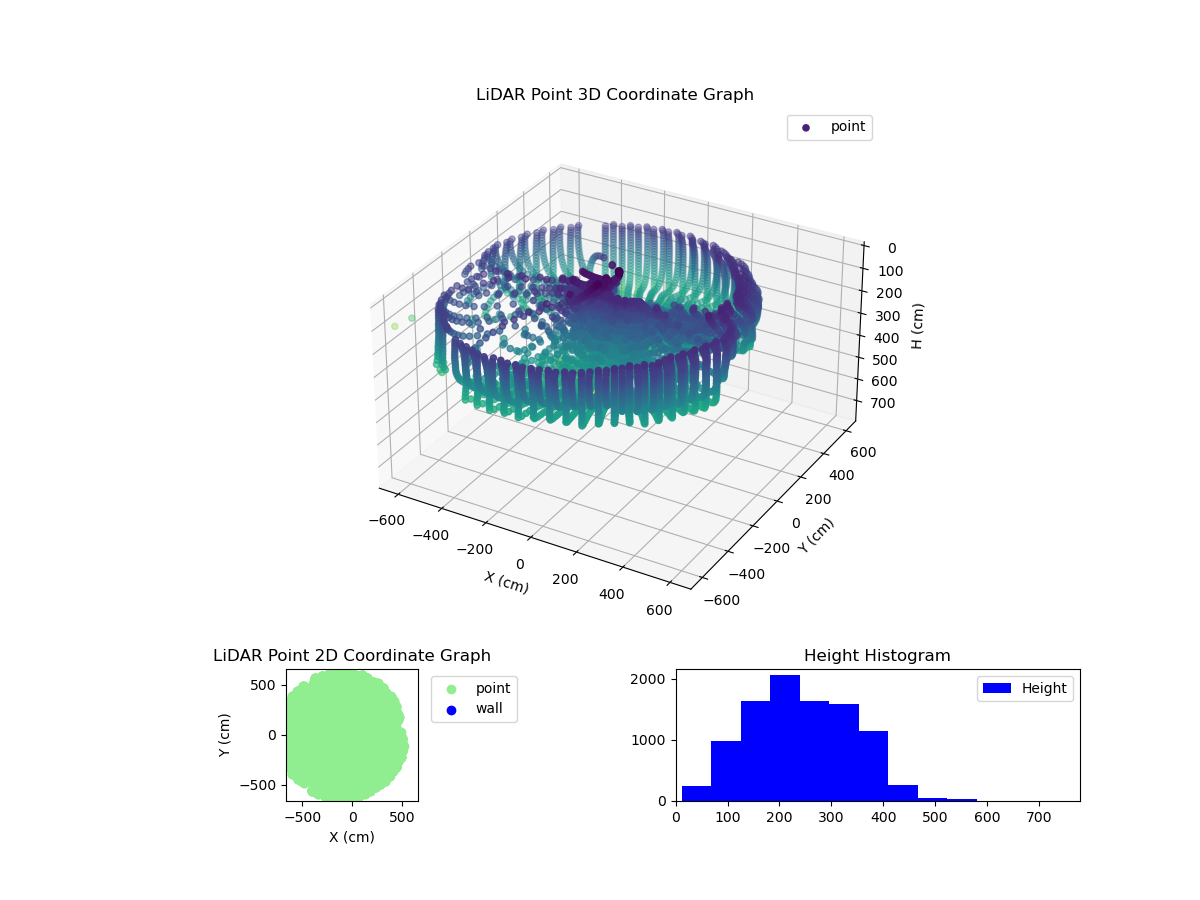 3D Plot