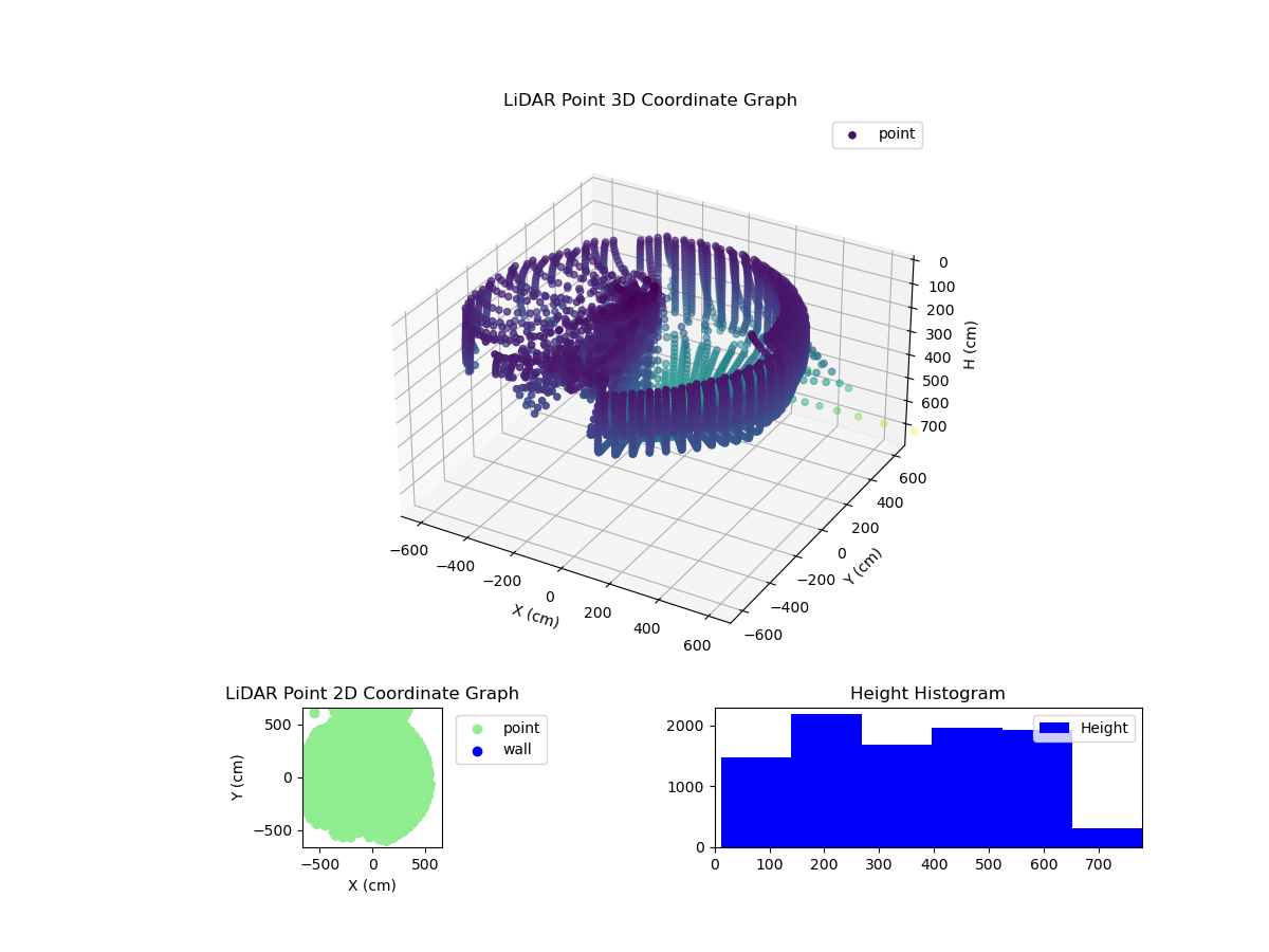 3D Plot