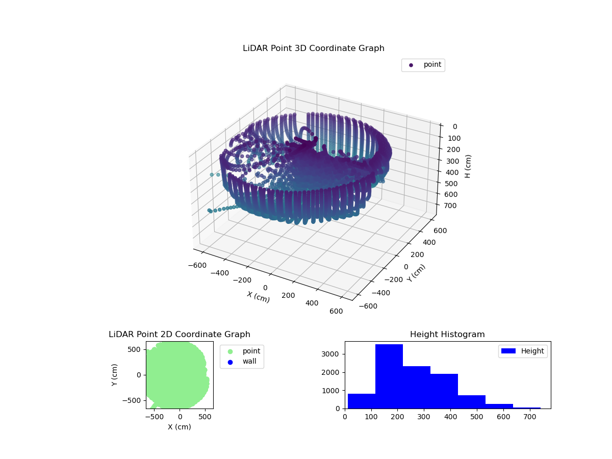 3D Plot