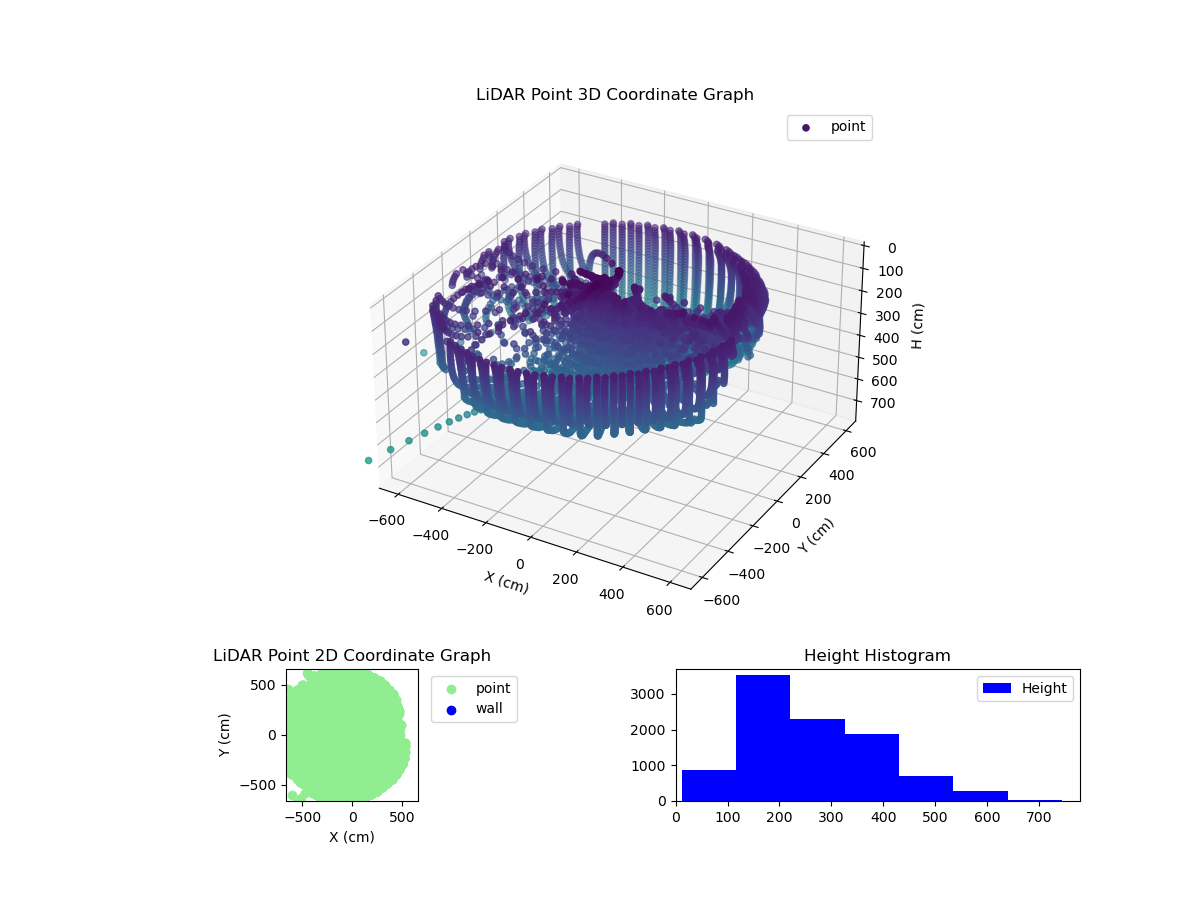 3D Plot