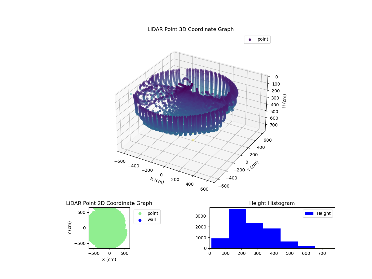 3D Plot