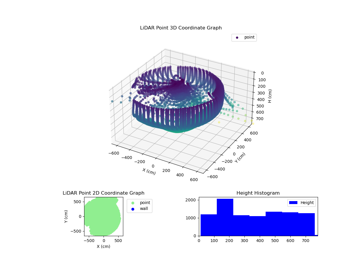 3D Plot