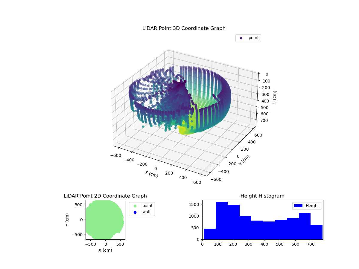 3D Plot