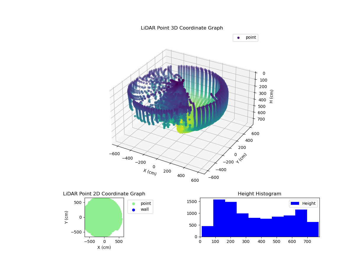 3D Plot