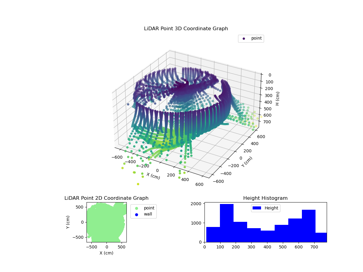 3D Plot