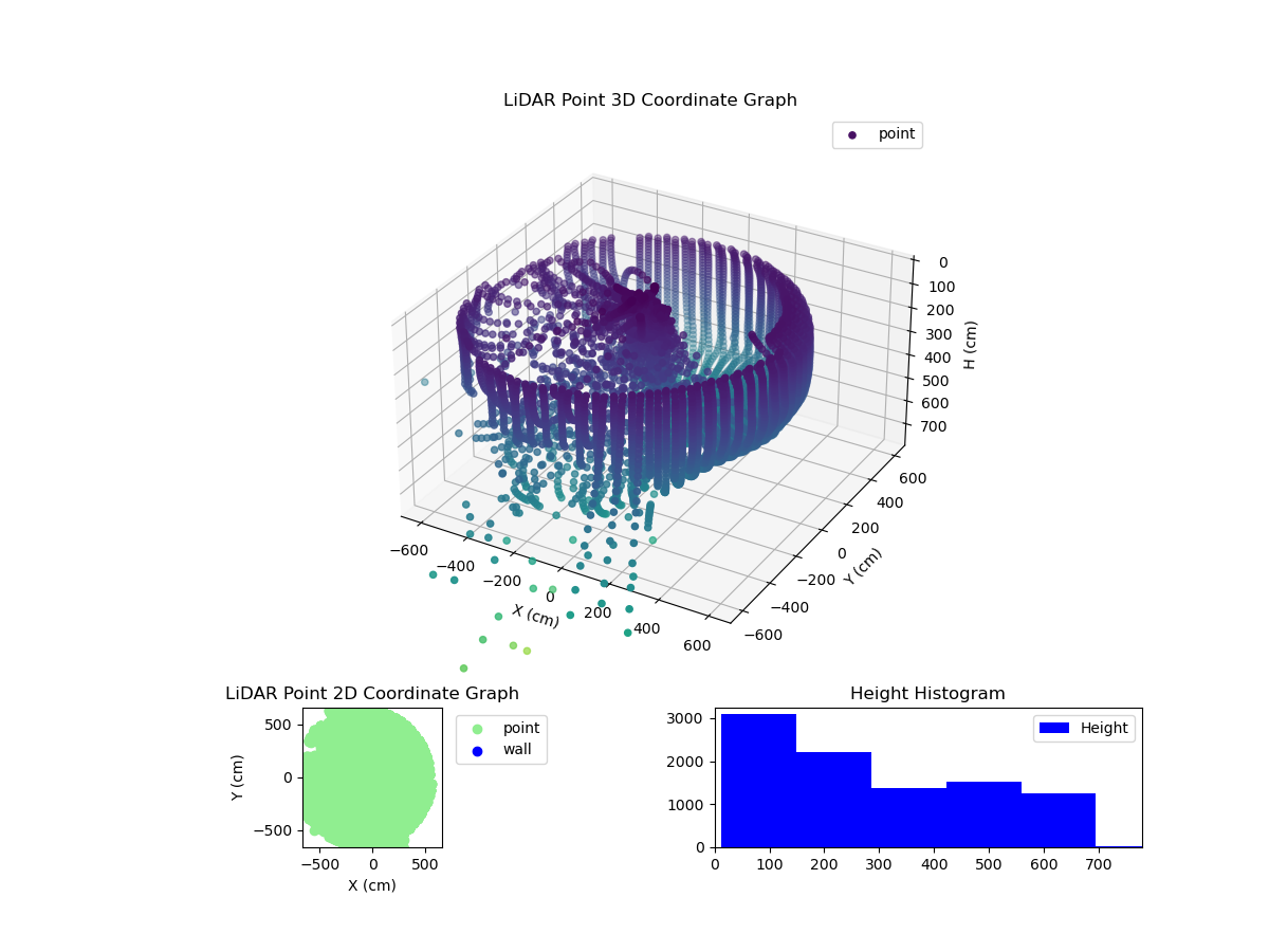 3D Plot