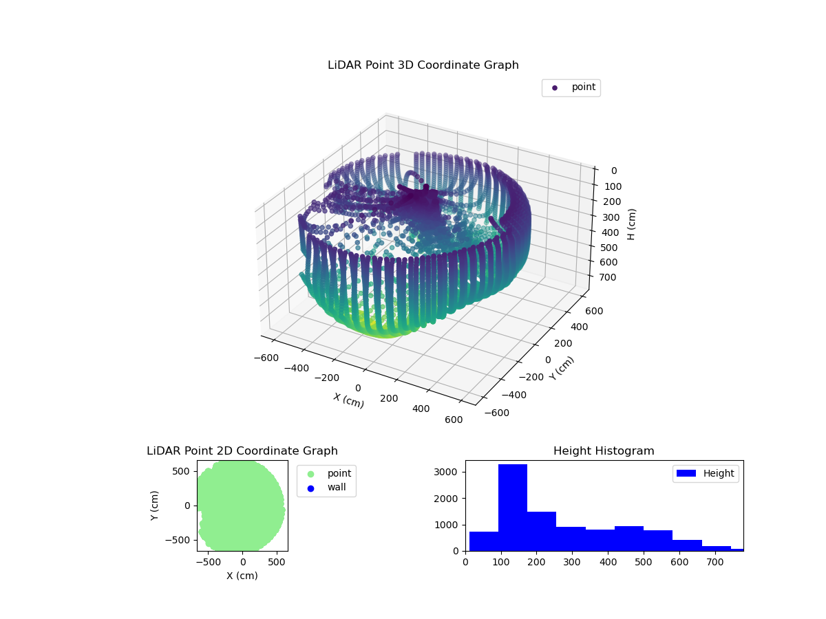 3D Plot