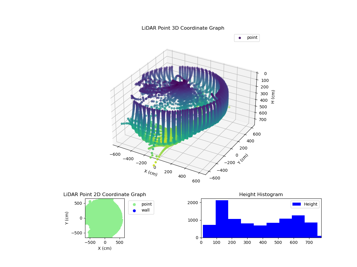 3D Plot