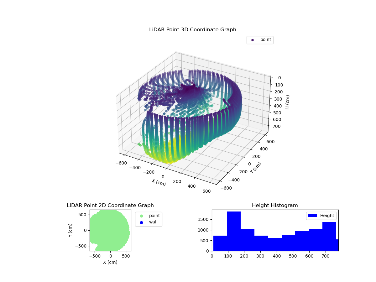 3D Plot