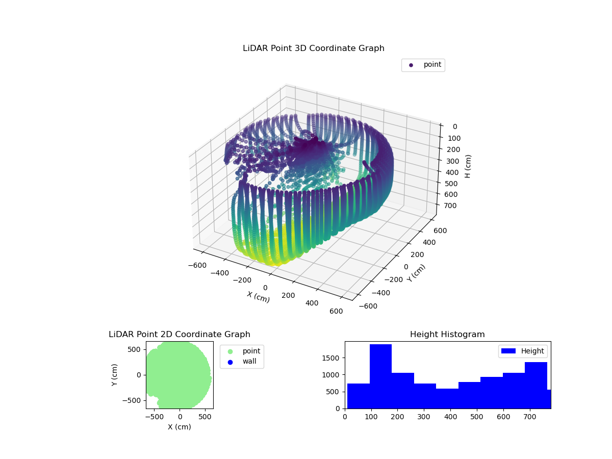 3D Plot