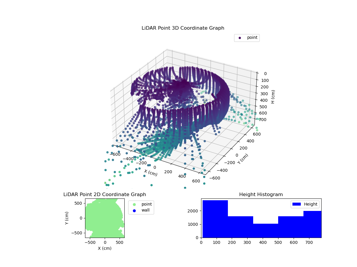 3D Plot