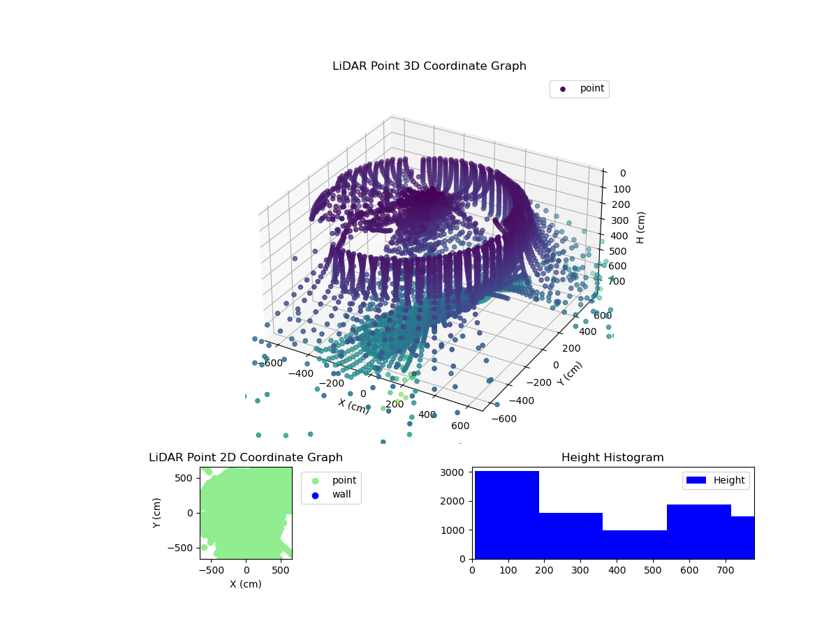 3D Plot