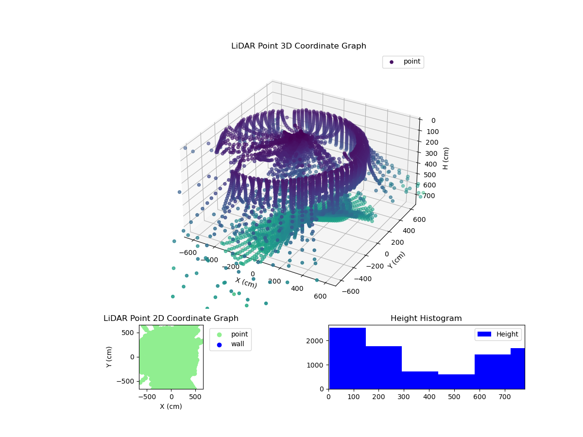 3D Plot