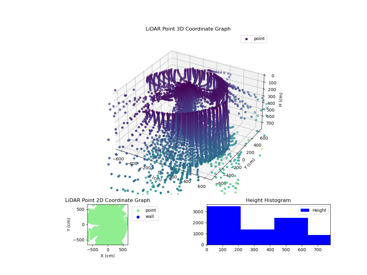 3D Plot
