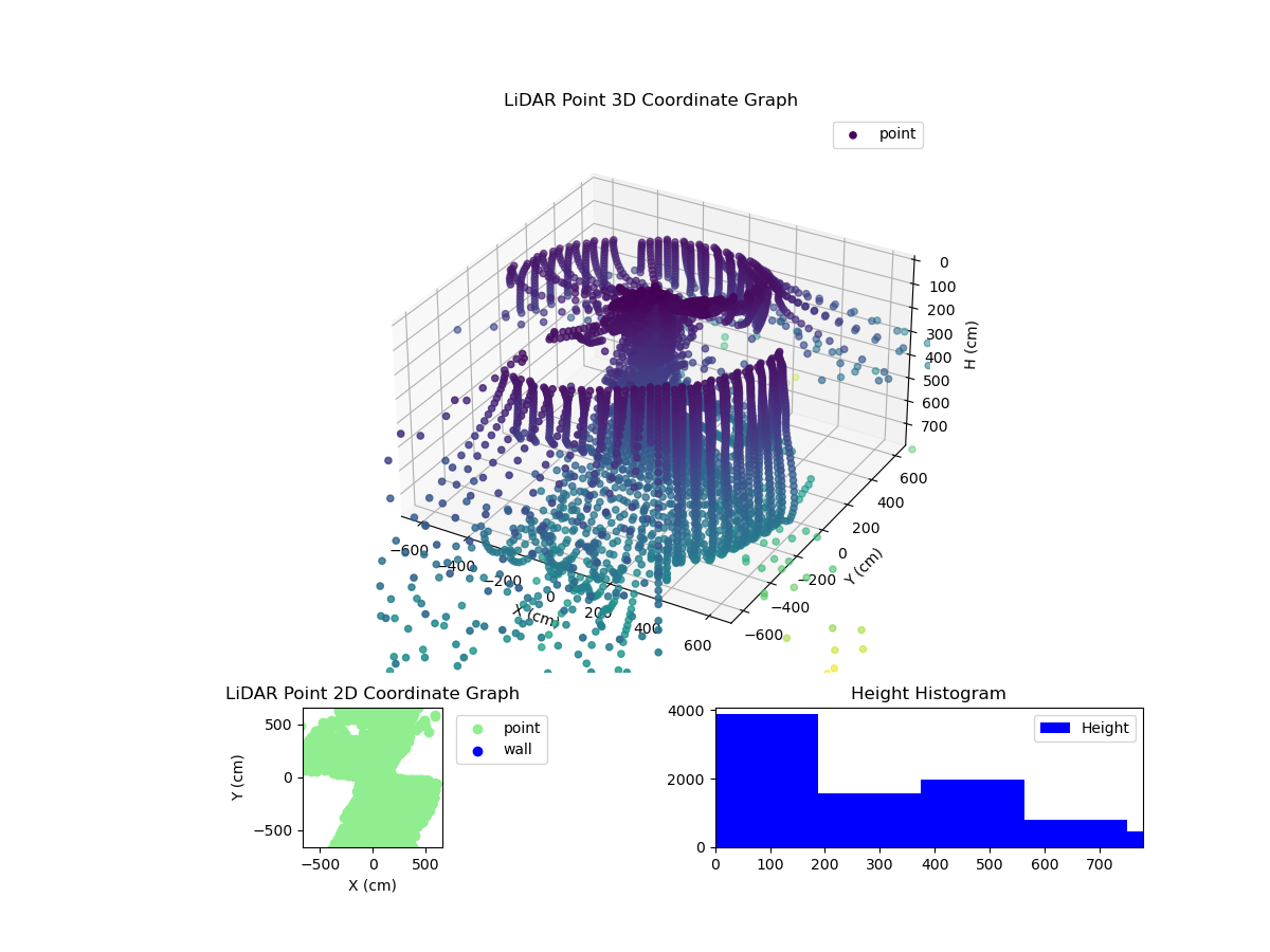 3D Plot