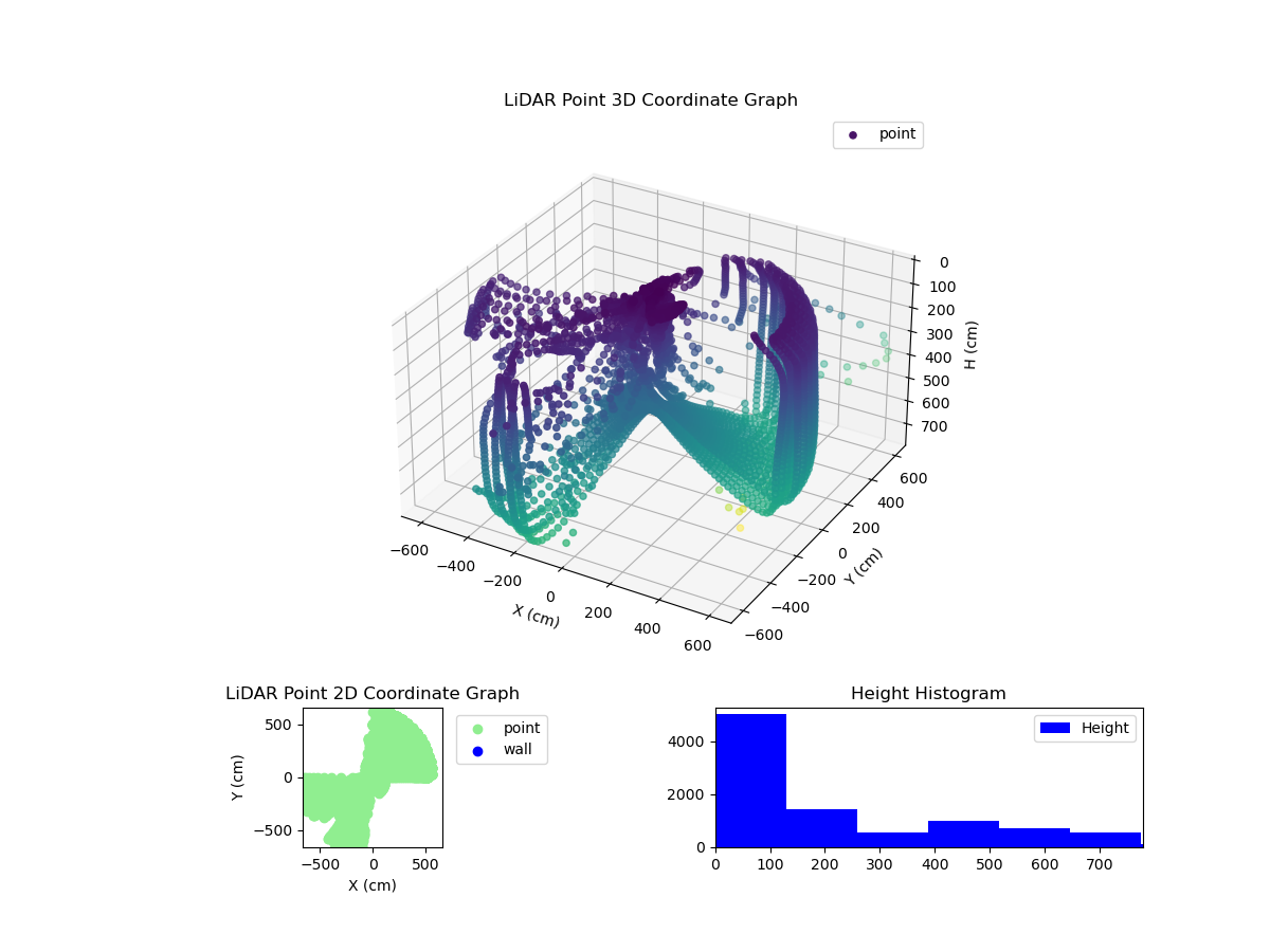 3D Plot