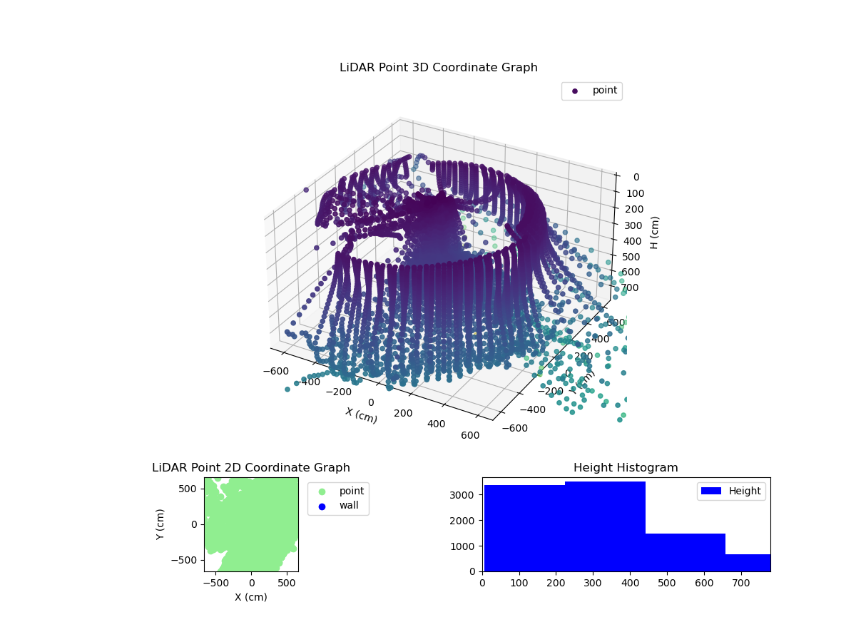 3D Plot